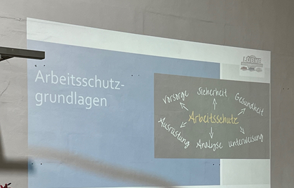 ISO 9001 Zertifizierung